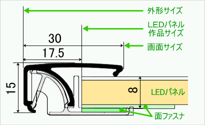 LEDパネル ラクライト 断面図